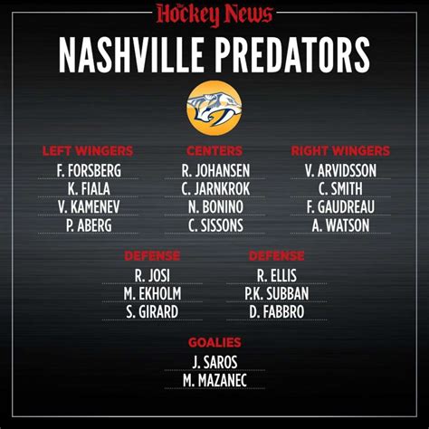 nashville predators roster 2022 2023